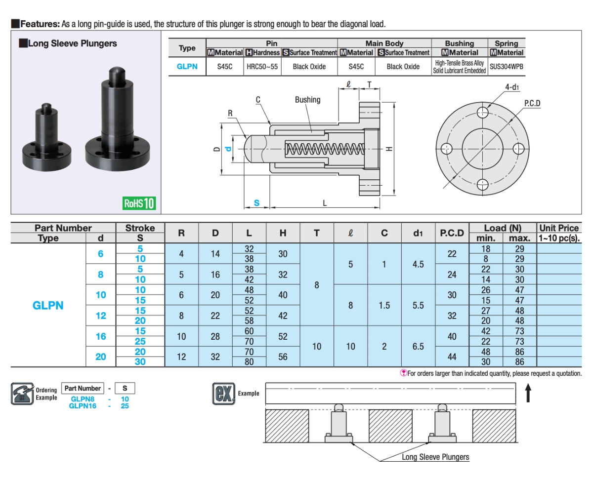 Thông số kỹ thuật chốt pít tông dài GPNL