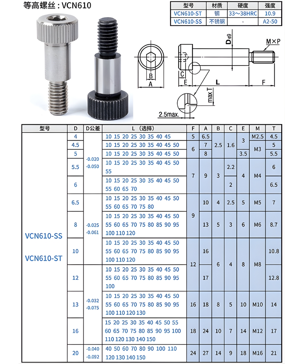 Thông số kỹ thuật chốt pittong có đầu vít bằng cacbon VCN610