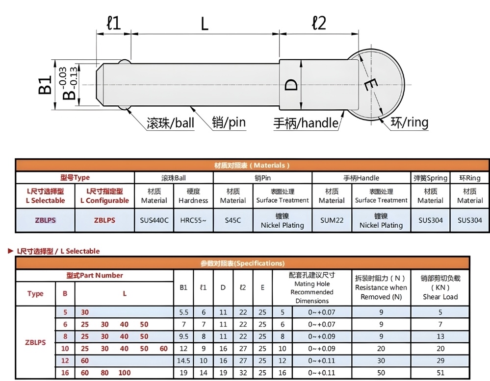 Thông số kỹ thuật chốt kéo lò xo khóa nhanh chất lượng cao ZBLPS