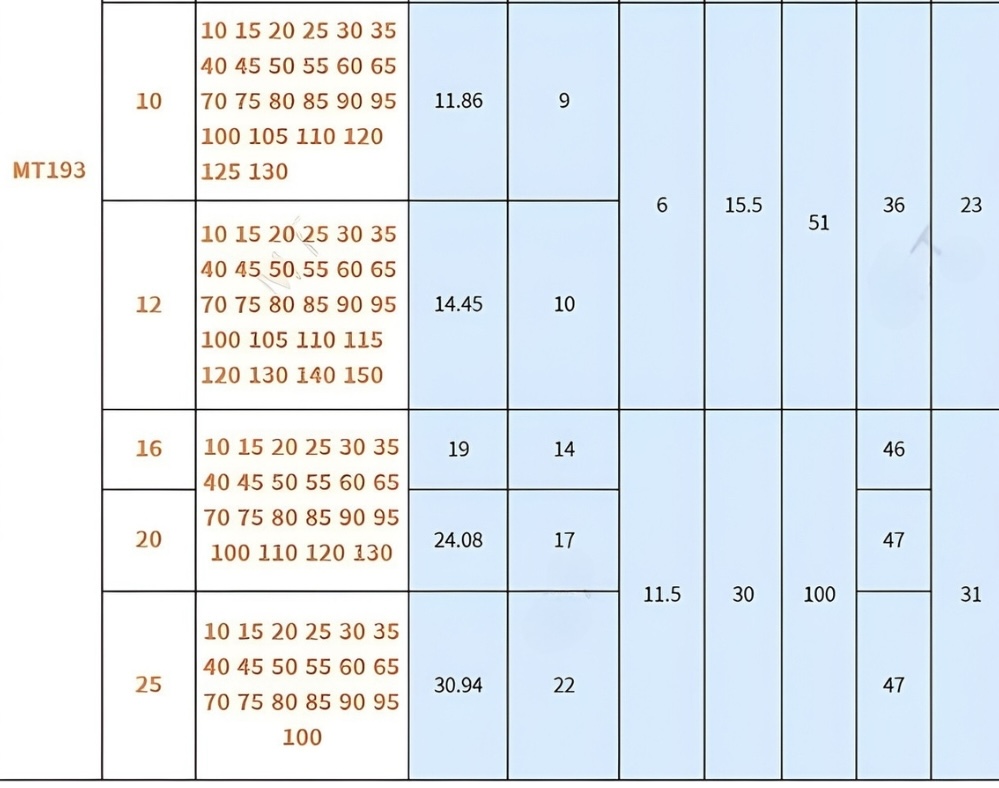 Thông số kỹ thuật chốt khóa tay cầm chữ T kiểu MT