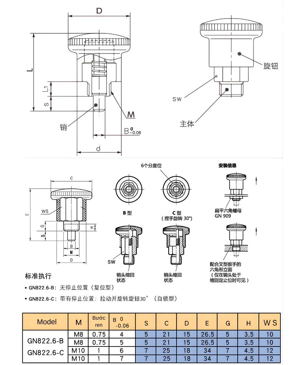 Thông số kỹ thuật chốt tự khóa lò xo pit tong GN