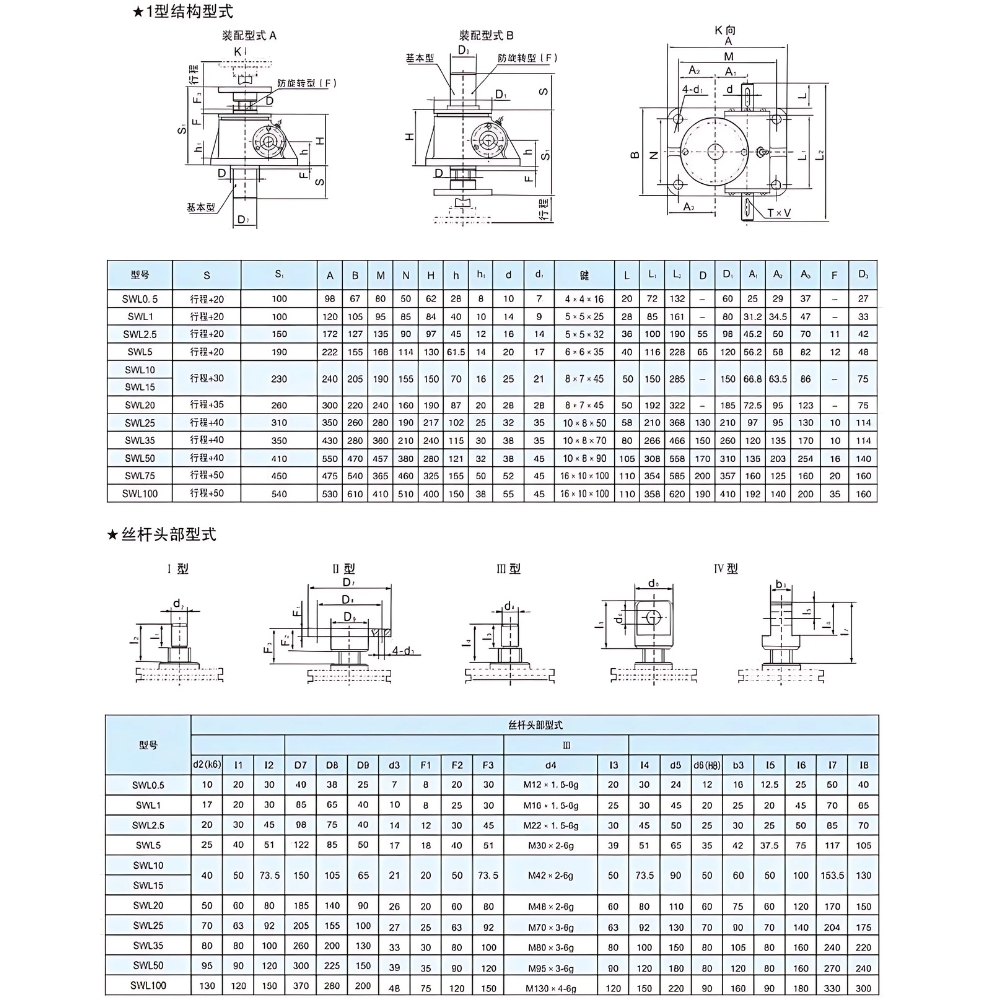 Thông tin kỹ thuật cơ cấu nâng hạ bằng vít me SWL