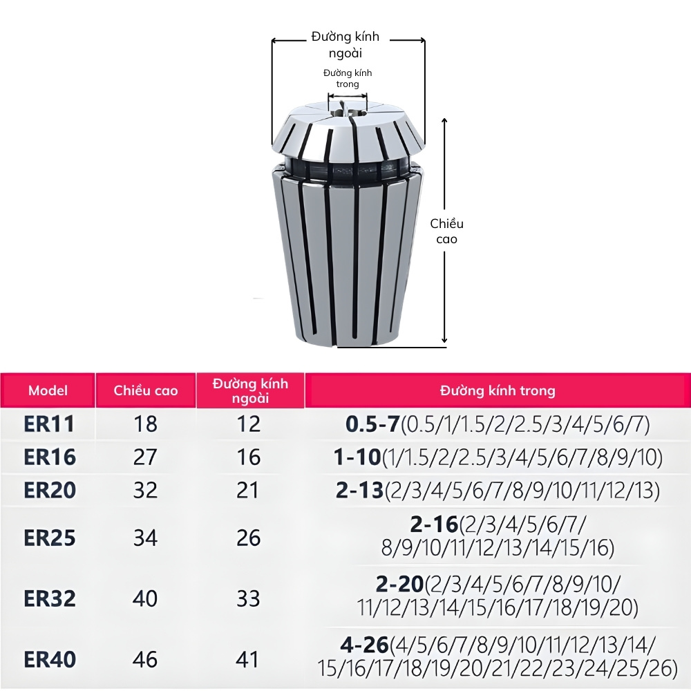 Thông số kỹ thuật collet kẹp dao