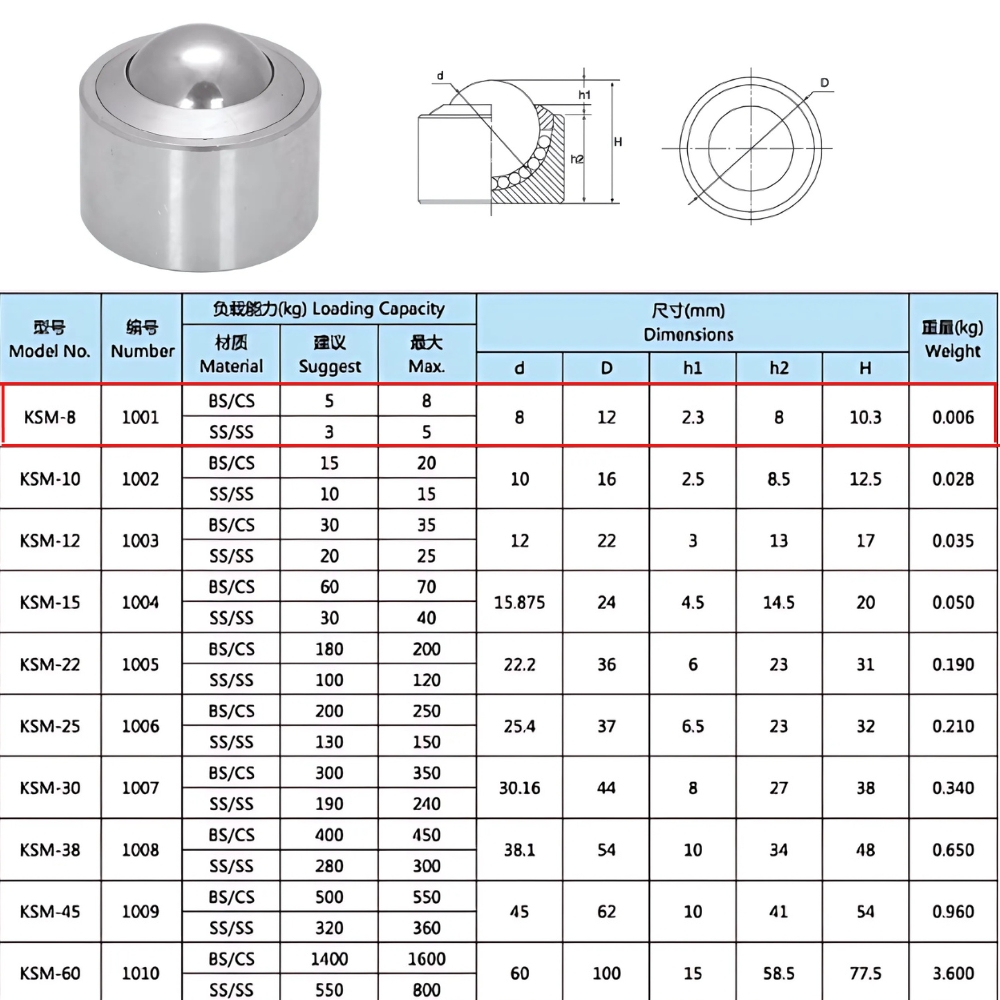 Thông số kỹ thuật con lăn bi cầu KSM8