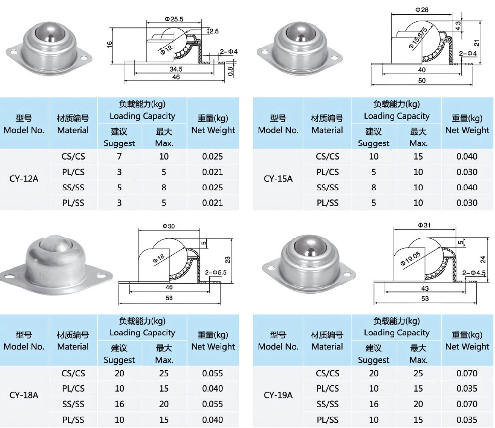 Thông số kỹ thuật con lăn đa hướng CY-A