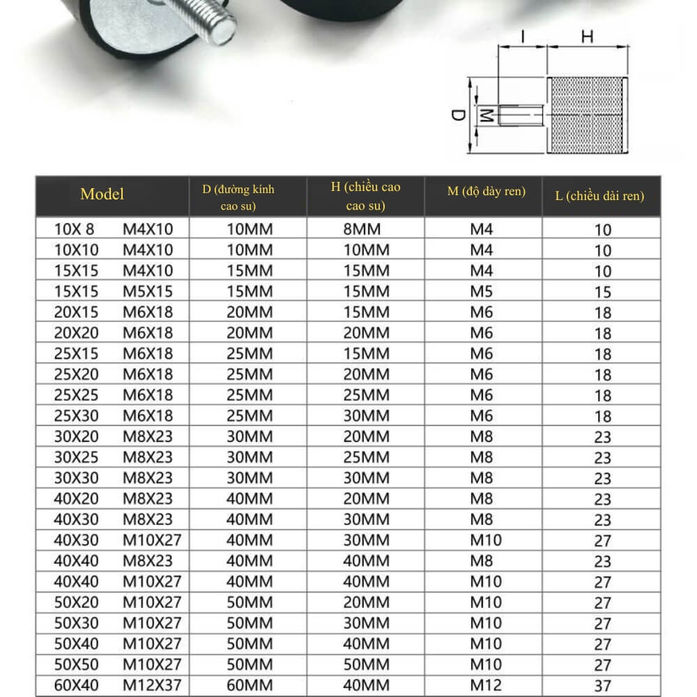 Thông số kỹ thuật con lăn đệm cao su giảm chấn 1 đầu ren VE