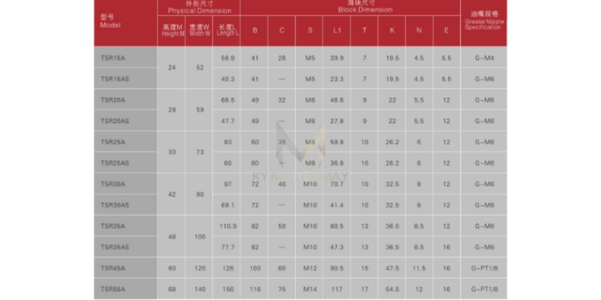 Thông số kỹ thuật ổ bi trượt dọc TSR-A/AS
