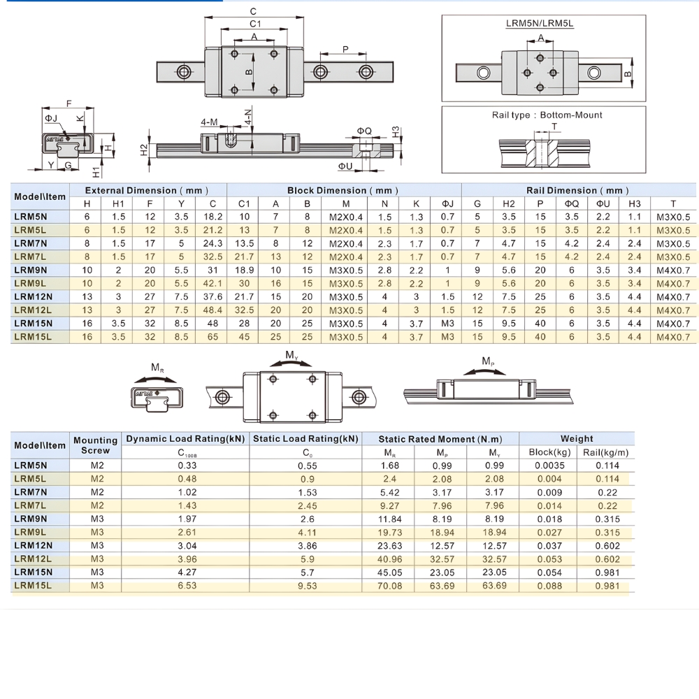 Thông số kỹ thuật con trượt vuông mini LRM5L, LRM7L, LRM9L, LRM12L, LRM15L