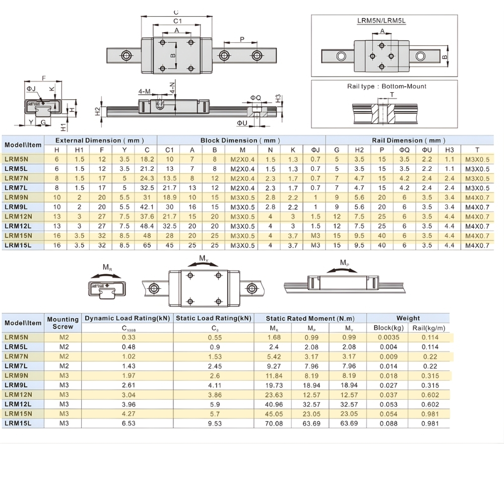 Thông số kỹ thuật con trượt vuông mini AIRTAC LRM5N, LRM7N, LRM9N, LRM12N, LRM15N