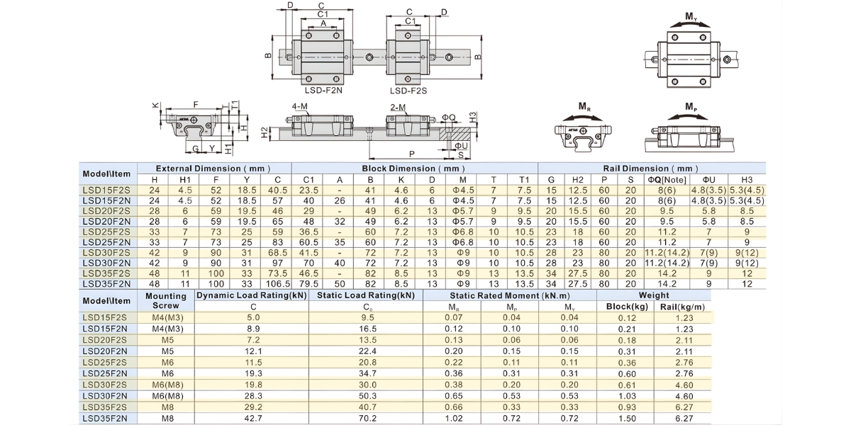 Thông số kỹ thuật bạc trượt vuông AIRTAC LSD15F2S, LSD20F2S, LSD25F2S, LSD30F2S, LSD35F2S