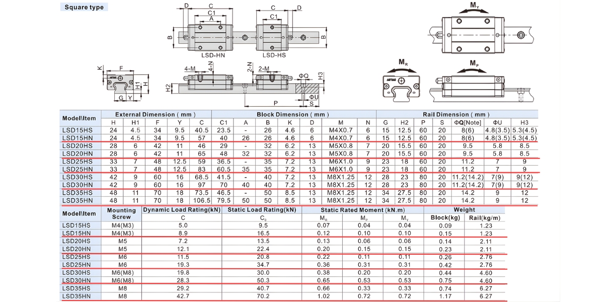 Thông số kỹ thuật con trượt dẫn hướng AIRTAC LSD15HN, LSD20HN, LSD25HN, LSD30HN, LSD35HN