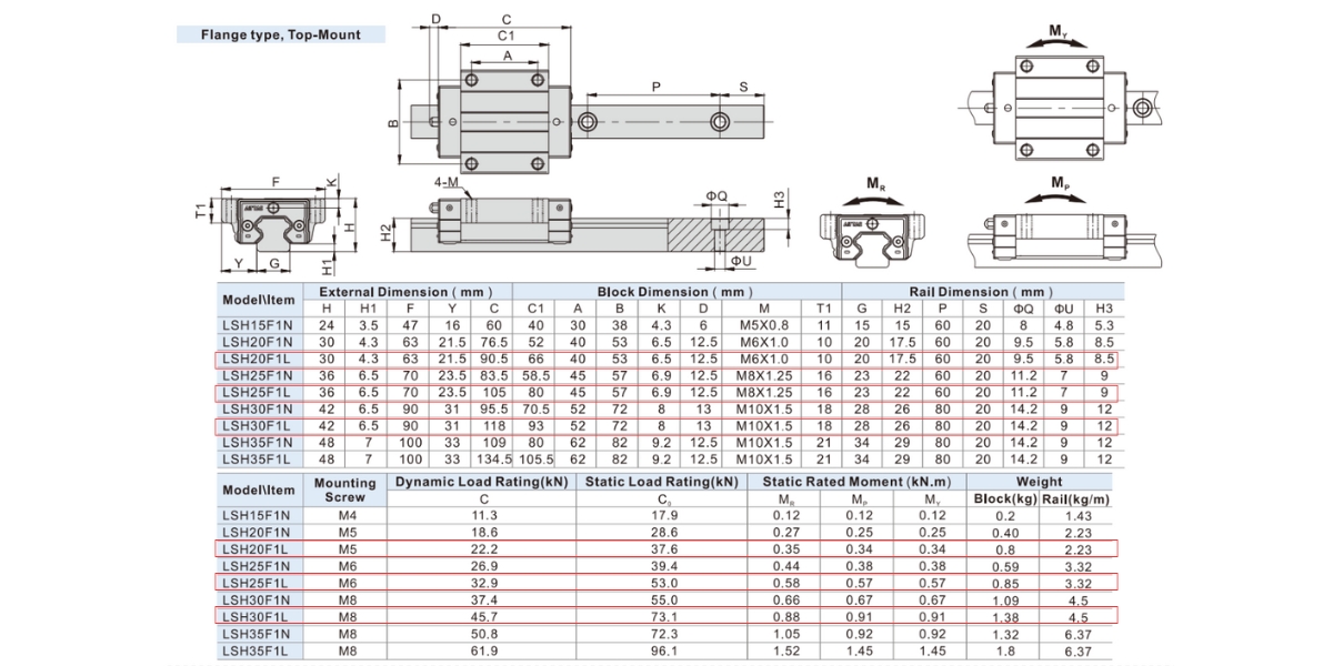 Thông số kỹ thuật con trượt vuông LSH20F1L, LSH25F1L, LSH30F1L AIRTAC