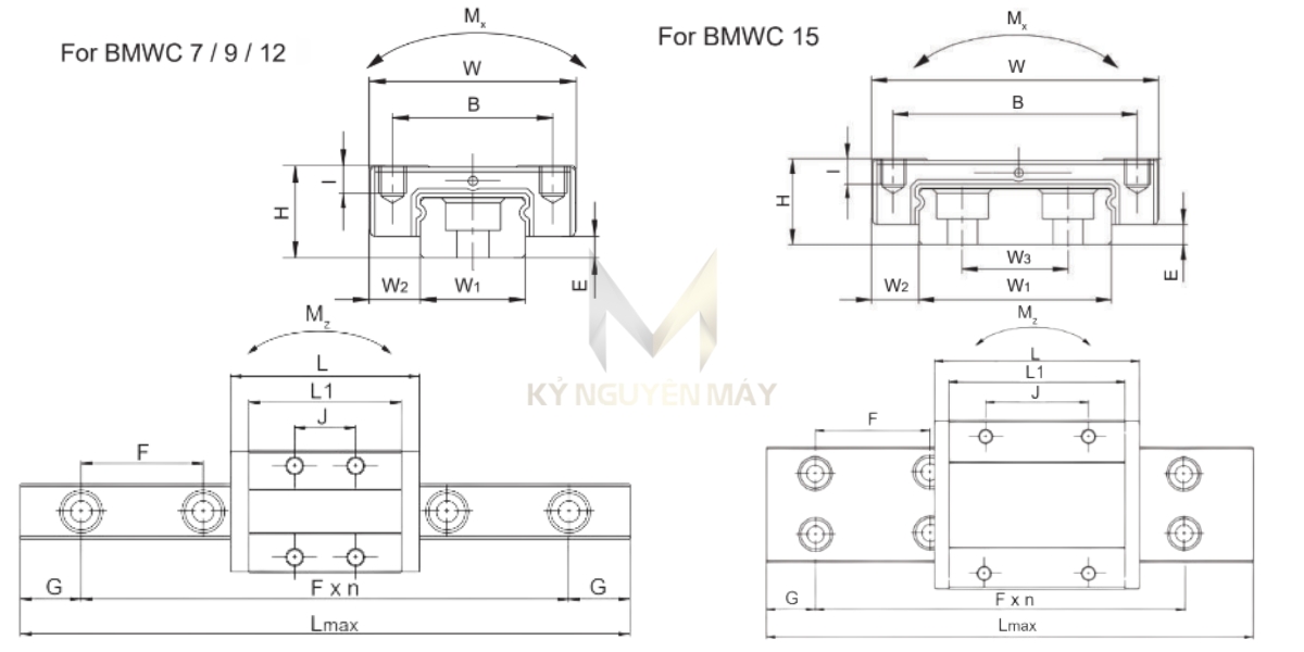Thông số kỹ thuật bạc đạn trượt dọc BMWC-U0/LU