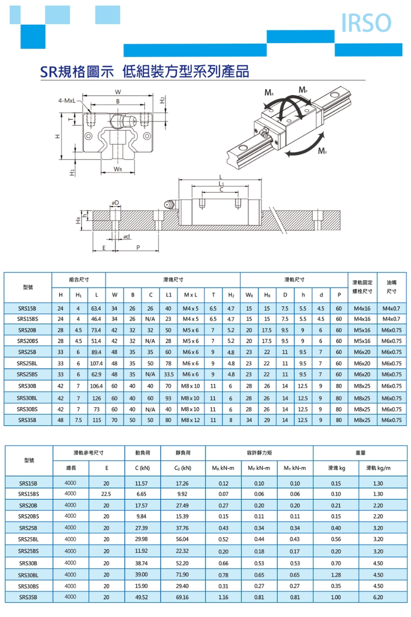 Thông số kỹ thuật con trượt IRSO SRS-B/ BS/ BL | SRS15B, SRS20B, SRS25B, SRS30B, SRS35B