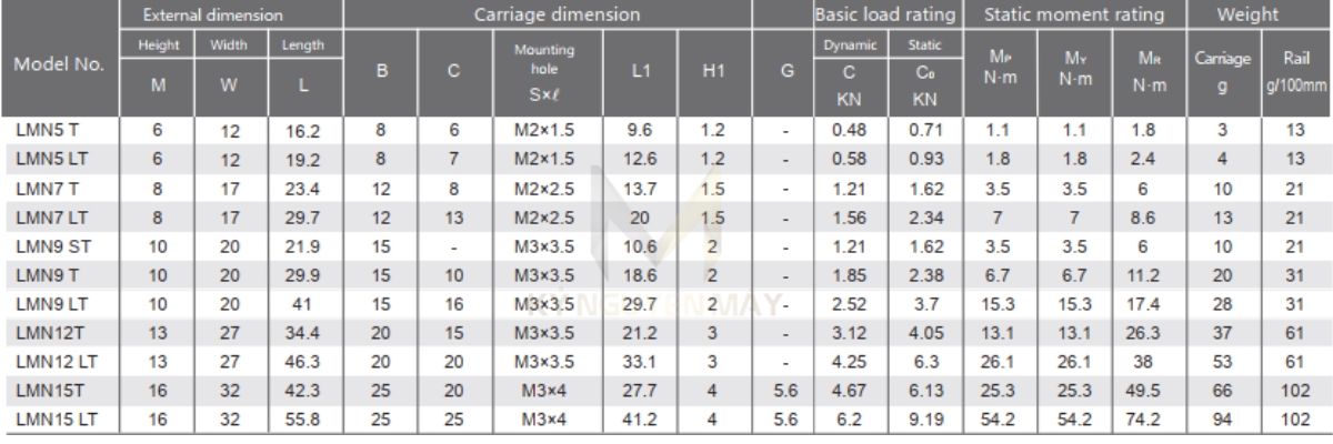 Thông số kỹ thuật con trượt bi LMN - T / LT