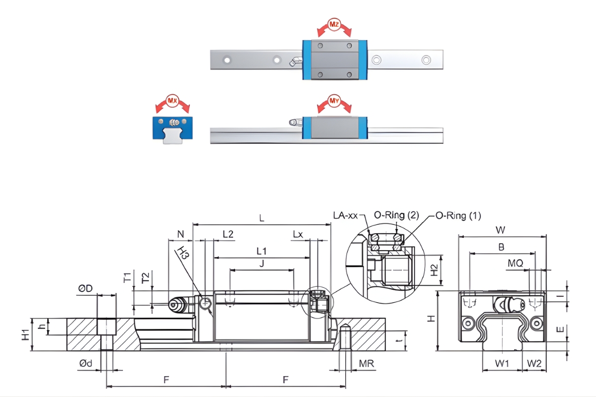 Thông số kỹ thuật con trượt LGBXH-BN, LGBXX-BN, LGBXH-BL, LGBXX-BL, LGBXH-BE, LGBXX-BE