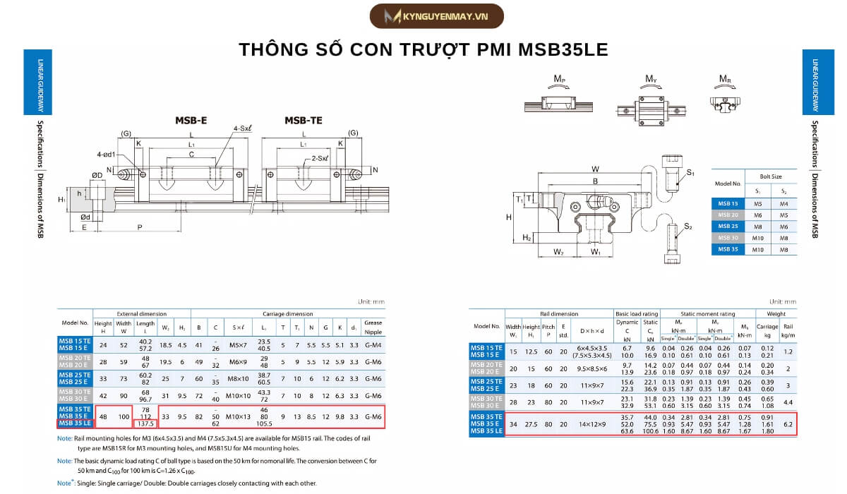 Thông số kỹ thuật con trượt vuông PMI MSB35LE