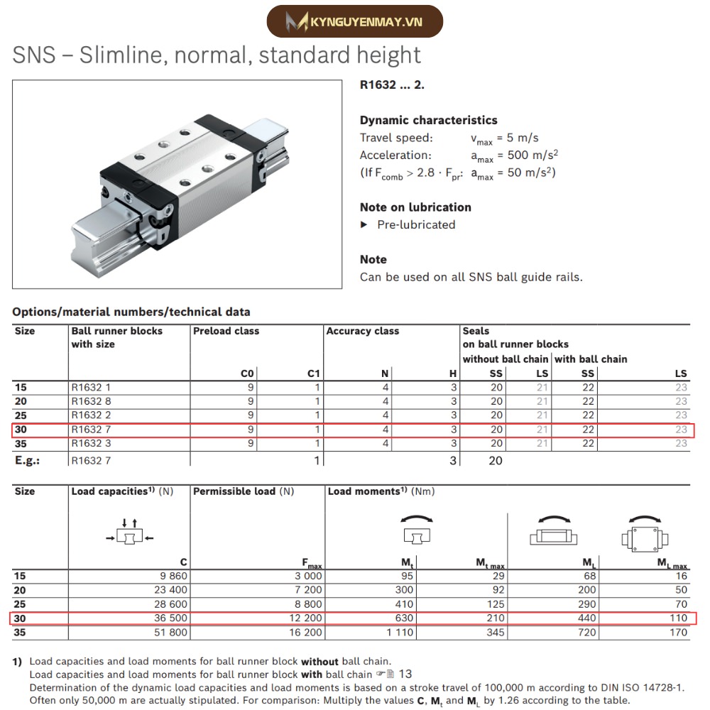 Thông số kỹ thuật con trượt tuyến tính REXROTH R1632 7