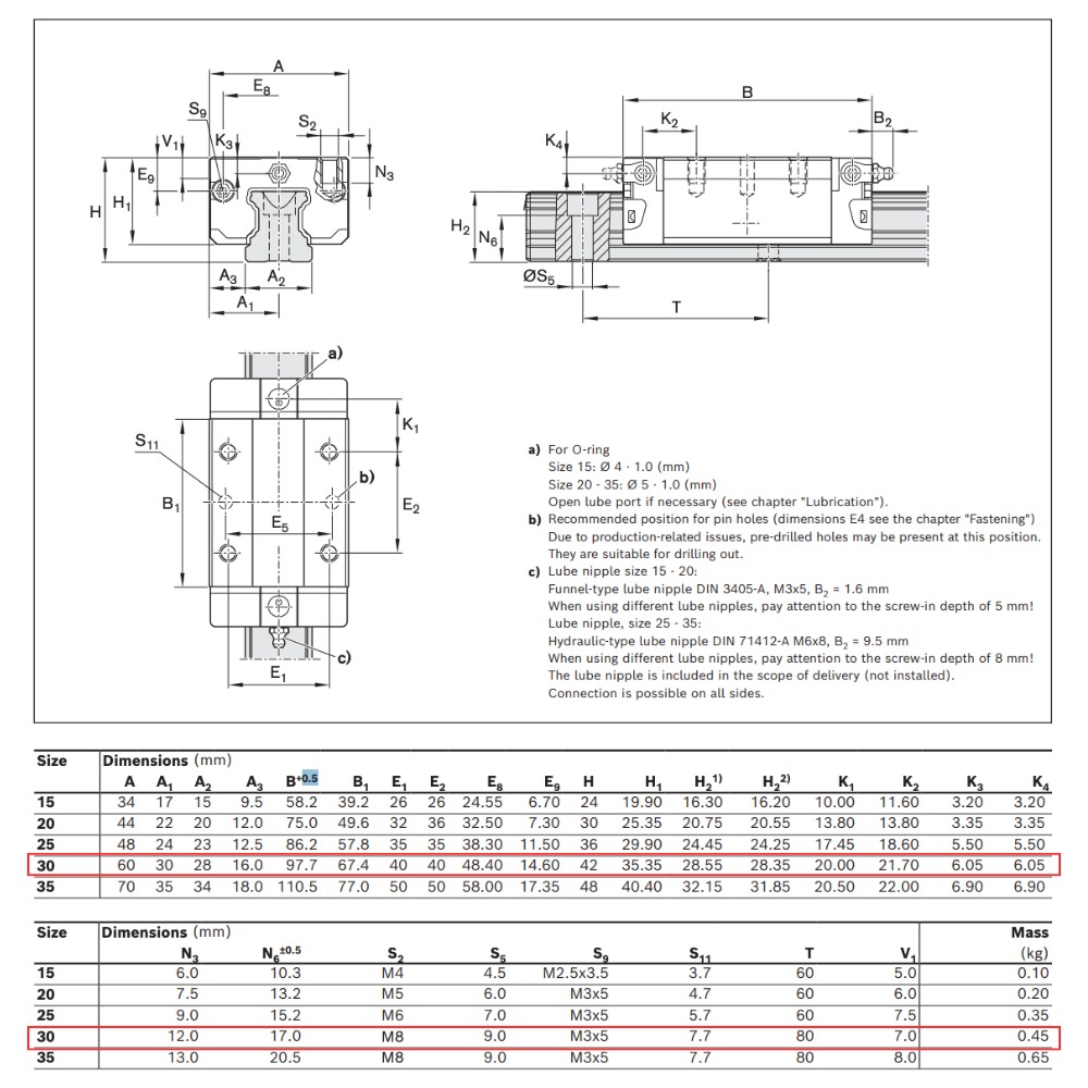 Thông số kỹ thuật con trượt tuyến tính REXROTH R1632 7