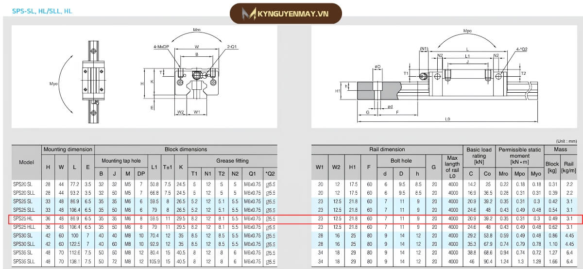 Thông số kỹ thuật con trượt vuông SBC SPS25HL