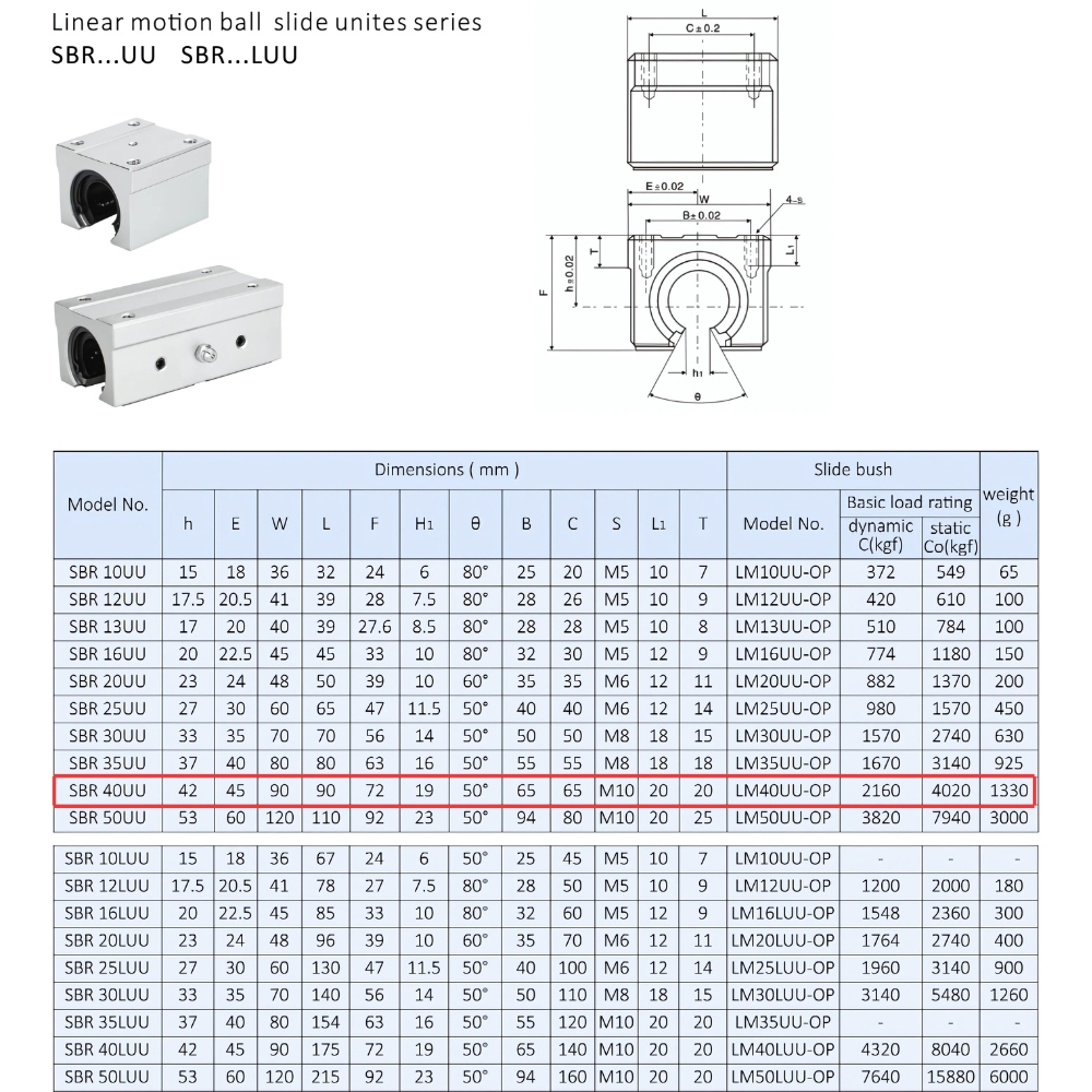 Thông số kỹ thuật bạc đạn trượt tròn SBR40UU