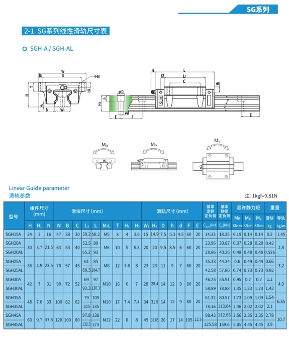 Thông số kỹ thuật con trượt dẫn hướng SLM SGH15A, SGH20A, SGH25A, SGL30A, SGH35A, SGH45A, SGH20AL, SGH25AL, SGL30AL, SGH35AL, SGH45AL