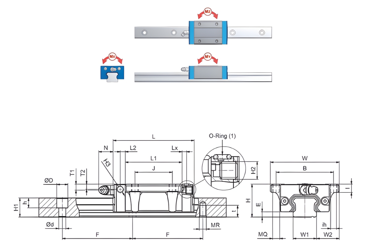 Thông số kỹ thuật con trượt vuông SNR-NTN LGBXH-FN, LGBXH-FL, LGBXH-FE