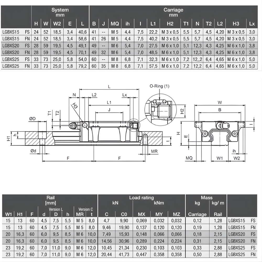 Thông số kỹ thuật con trượt vuông có cánh SNR-NTN LGBXS-FS, LGBXS-FN