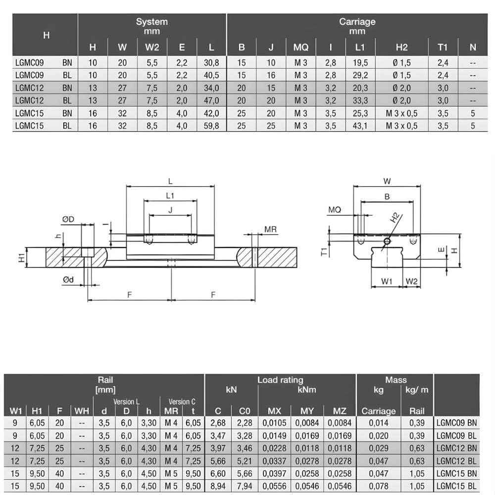 Thông số kỹ thuật con trượt vuông SNR-NTN LGMC-BN, LGMC-BL