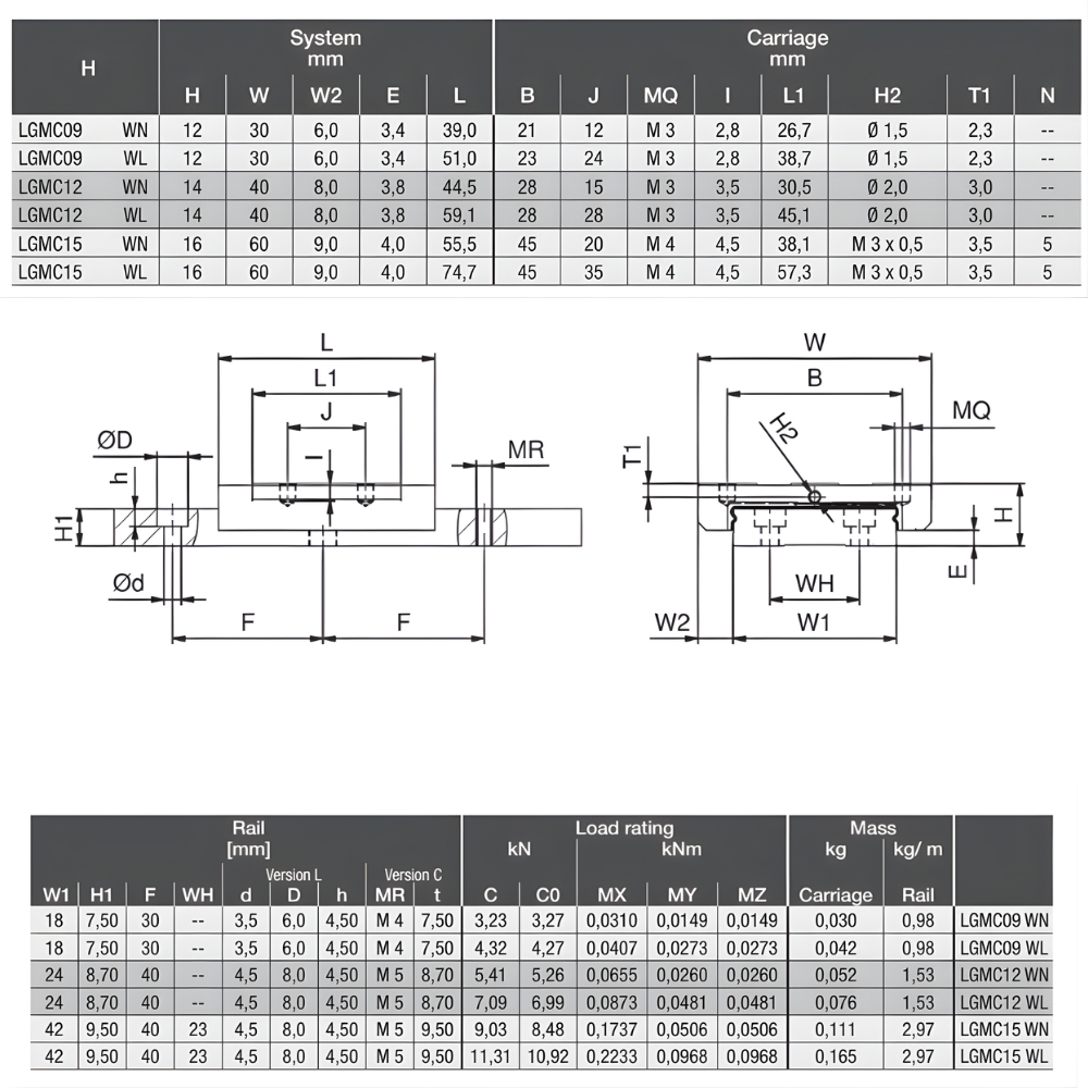 Thông số kỹ thuật con trượt NTN-SNR LGMC09WN, LGMC12WN, LGMC15WN LGMC09WL, LGMC12WL, LGMC15WL