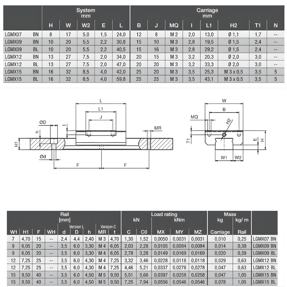 Thông số kỹ thuật con trượt mini LGMX-BN, LGMX-BL