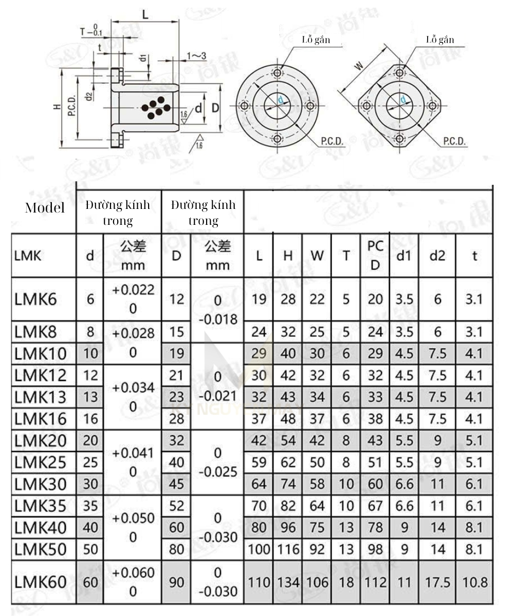 Thông số kỹ thuật con trượt tự bôi trơn LMK/ MPTSZ