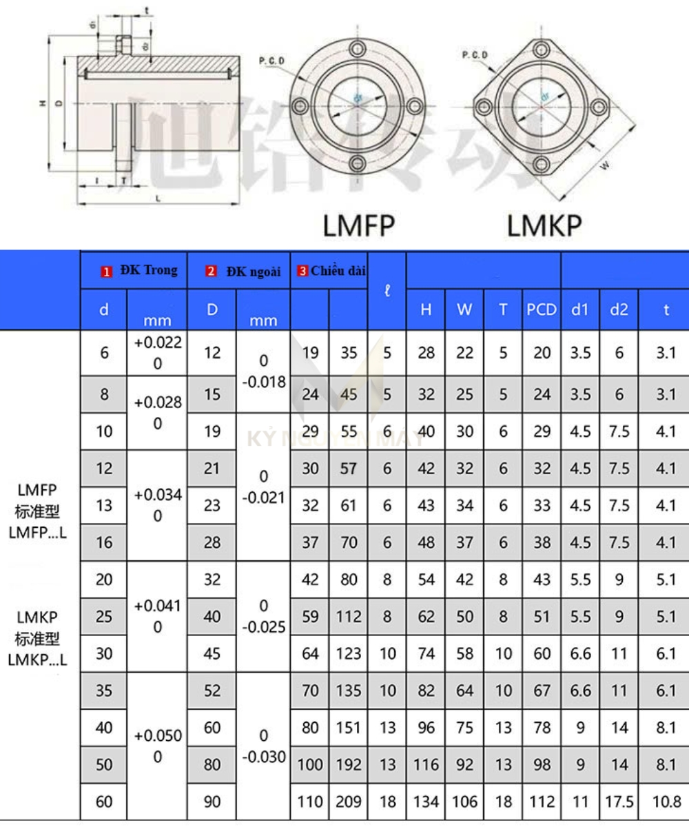Thông số kỹ thuật bạc lót trục LMKP