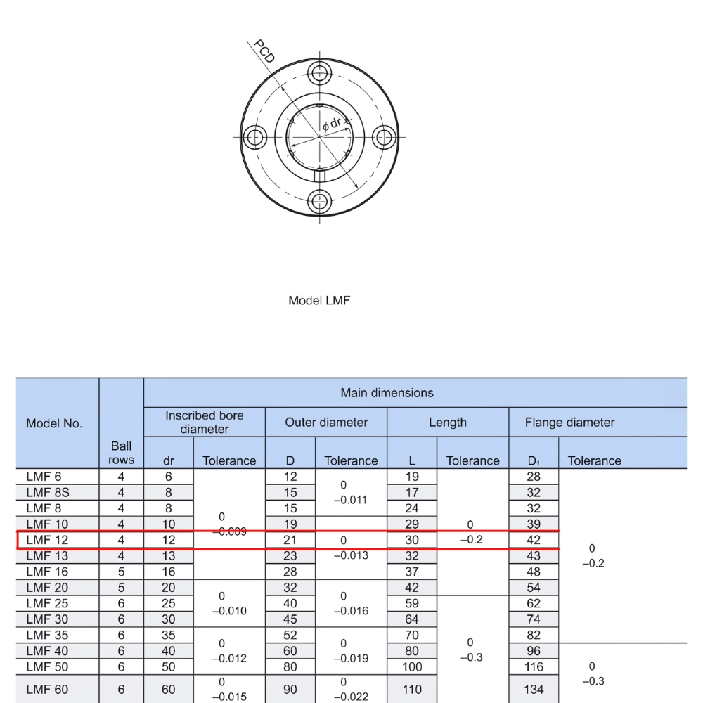 Thông số kỹ thuật bi trượt loại ngắn LMF12UU THK