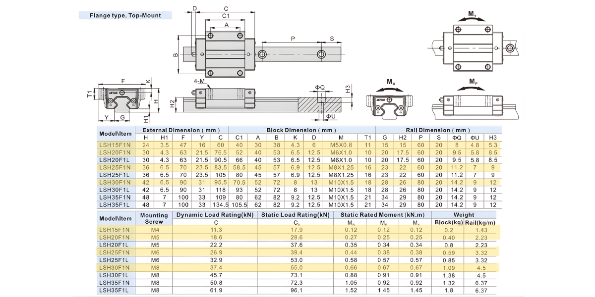 Thông số kỹ thuật ổ bi trượt AIRTAC LSH15F1N, LSH20F1N, LSH25F1N, LSH30F1N