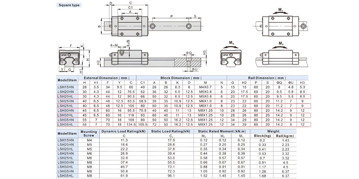 Thông số kỹ thuật con trượt vuông AIRTAC LSH20HL, LSH25HL, LSH30HL, LSH35HL