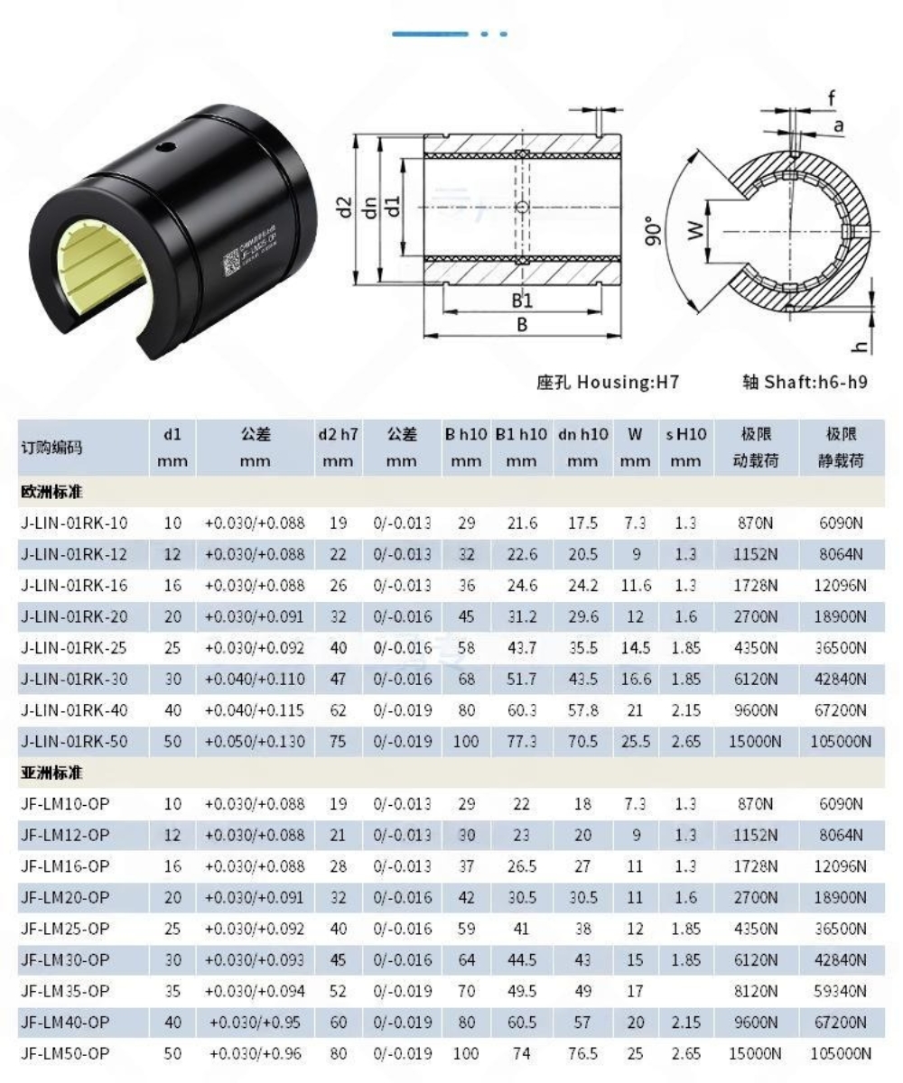 Thông số kỹ thuật bạc trượt dẫn hướng chống gỉ JF-LM10-OP, JF-LM12-OP, JF-LM16-OP, JF-LM20-OP, JF-LM25-OP, JF-LM30-OP, JF-LM35-OP, JF-LM40-OP, JF-LM50-OP