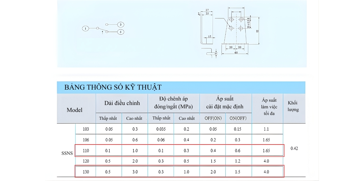 Thông số kỹ thuật công tắc điều khiển áp suất SSNS-110, SSNS-130