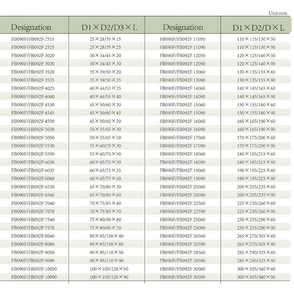 Thông số kỹ thuật của bạc đồng tự bôi trơn FB-090F