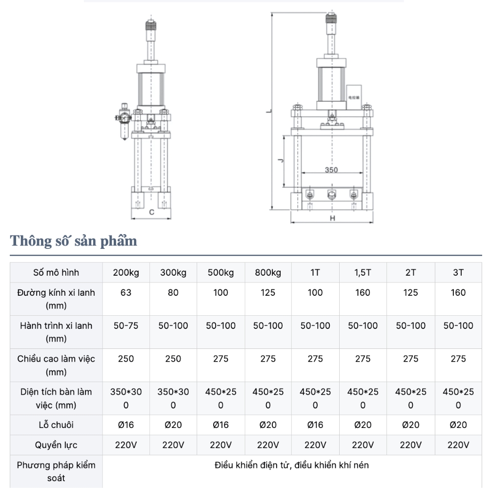 Thông số kỹ thuật của máy ép đột dập khí nén kiểu 4 cột