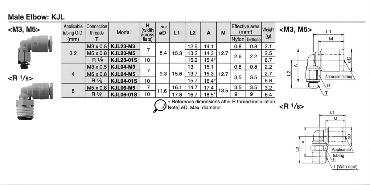 Thông số kỹ thuật cút góc khí nén KJL23, KJL04, KJL06