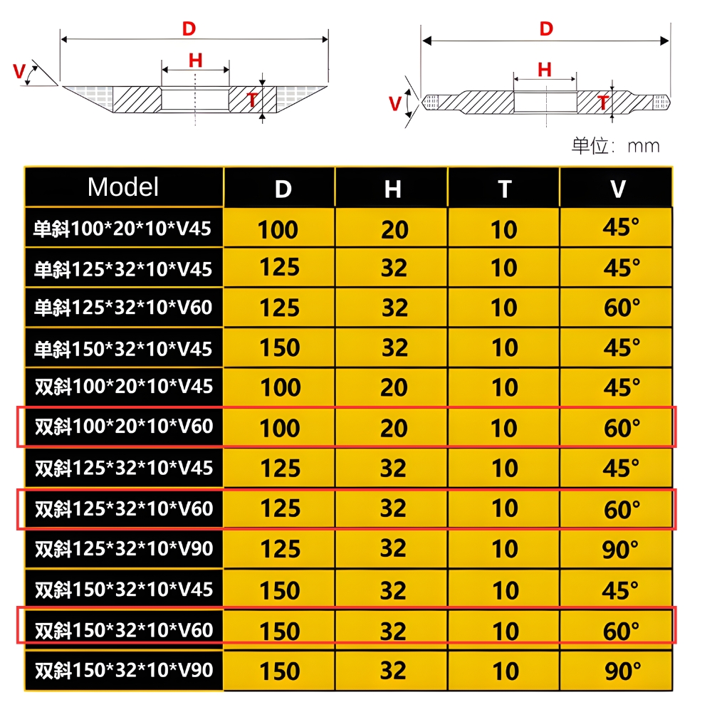 Thông số kỹ thuật đá mài hợp kim vát 60 độ