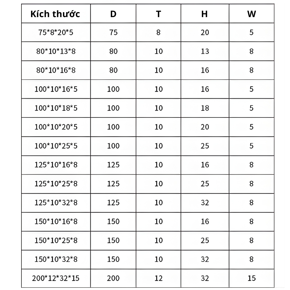 Thông số kỹ thuật đá mài lưỡi cưa hợp kim CBN