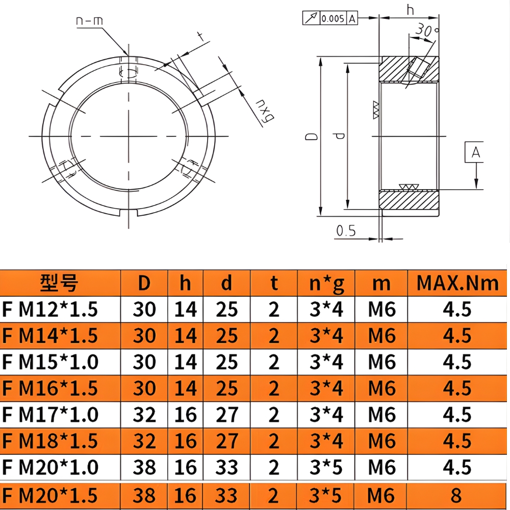 Thông số kỹ thuật đai ốc khóa chính xác SWT/F