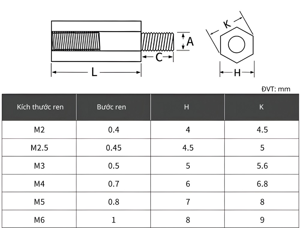 Thông số kỹ thuật đai ốc nối ren lục giác có chân ren M3 M4 M5 M6