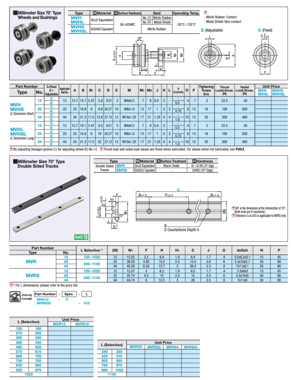 Thông số kỹ thuật bánh xe dẫn hướng chữ V MVH, MVHL, MVHS, MVSHL