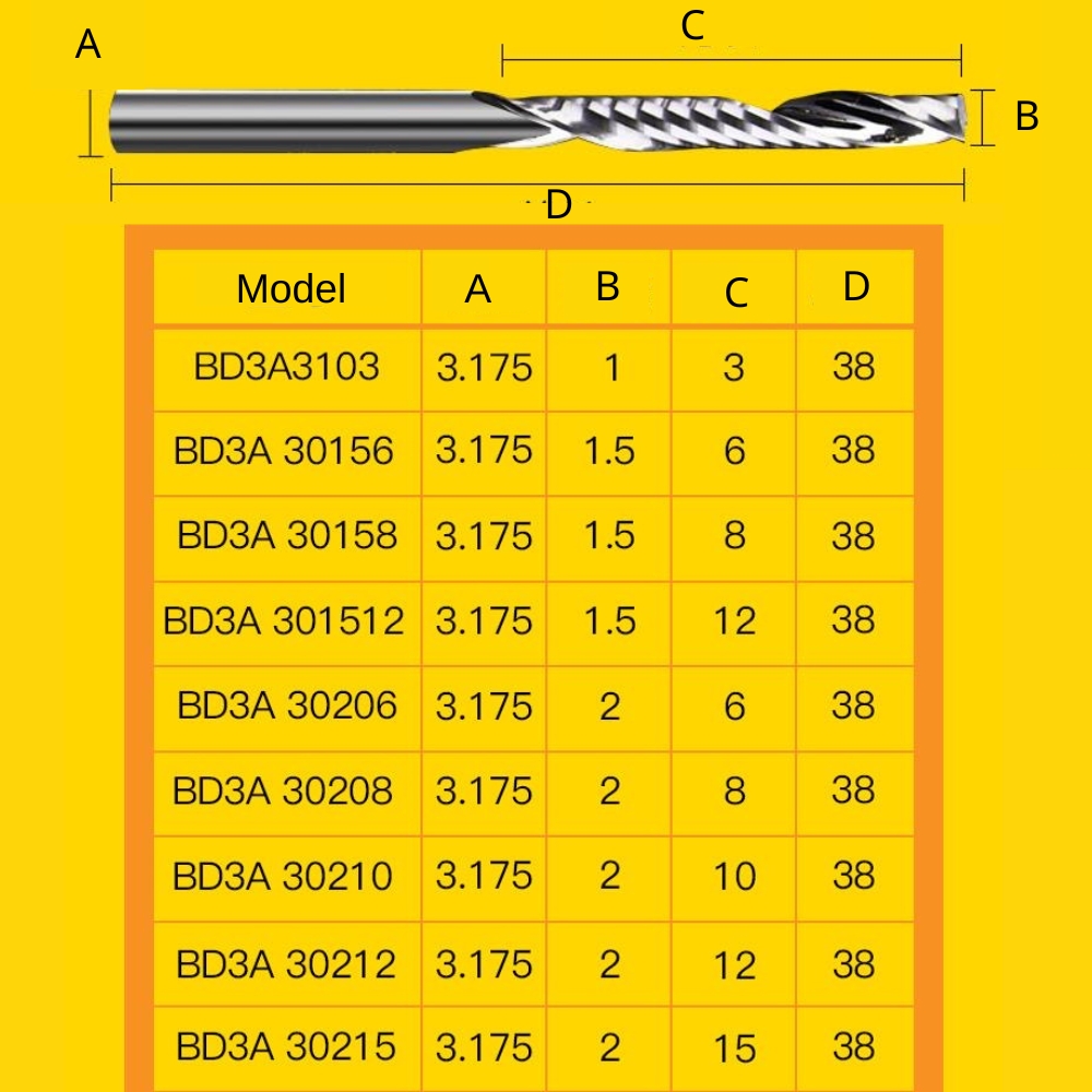 Thông số kỹ thuật của dao xoắn 1 me