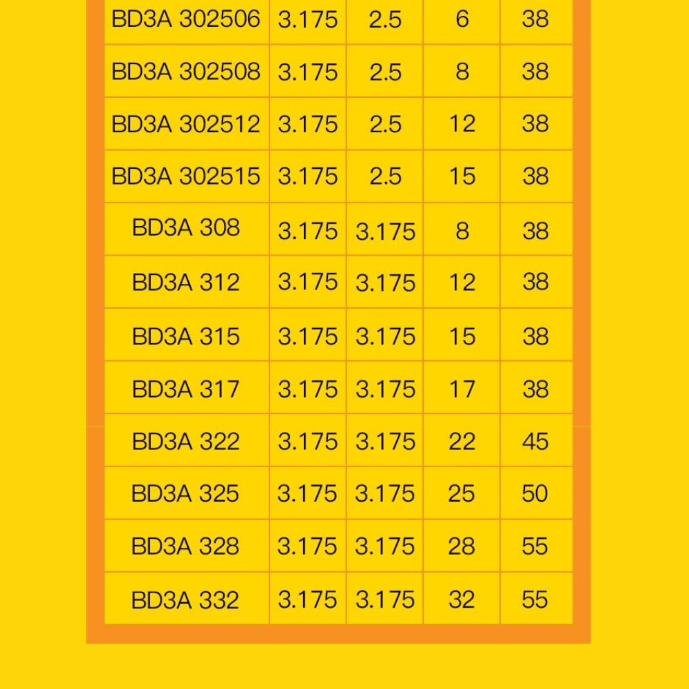 Thông số kỹ thuật của dao xoắn 1 me