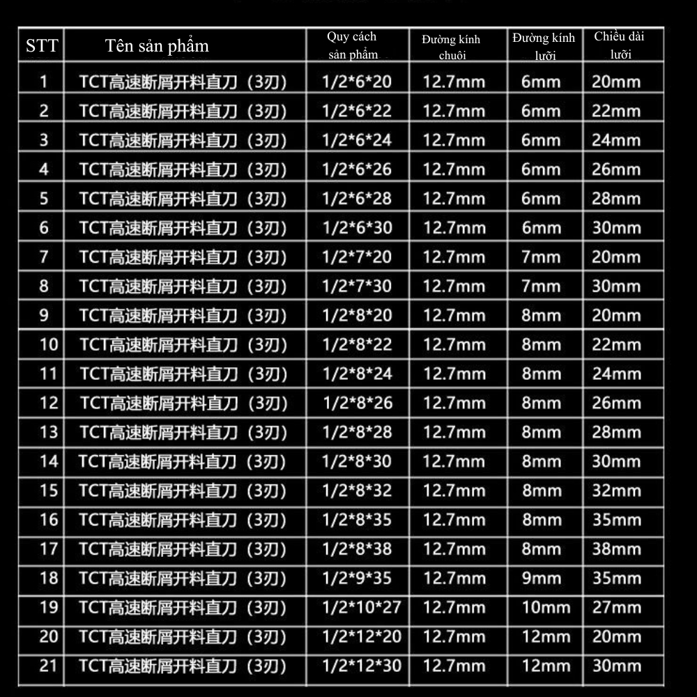 Thông số kỹ thuật dao cắt ván Arden 1/2x6x20, 1/2x6x22, 1/2x6x28, 1/2x5x22, 1/2x4x22