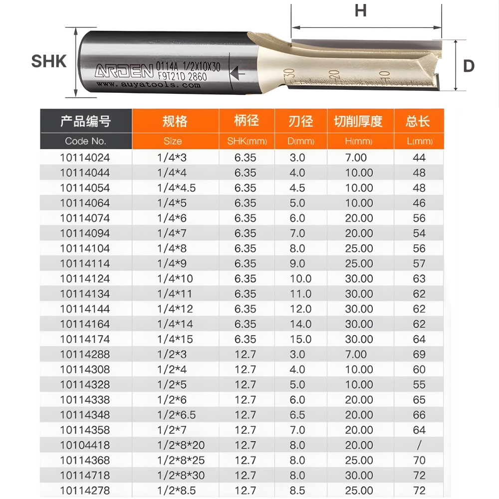 Thông số kỹ thuật dao CNC ARDEN phá thô